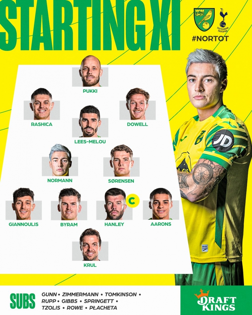 Đội hình xuất phát của Norwich City