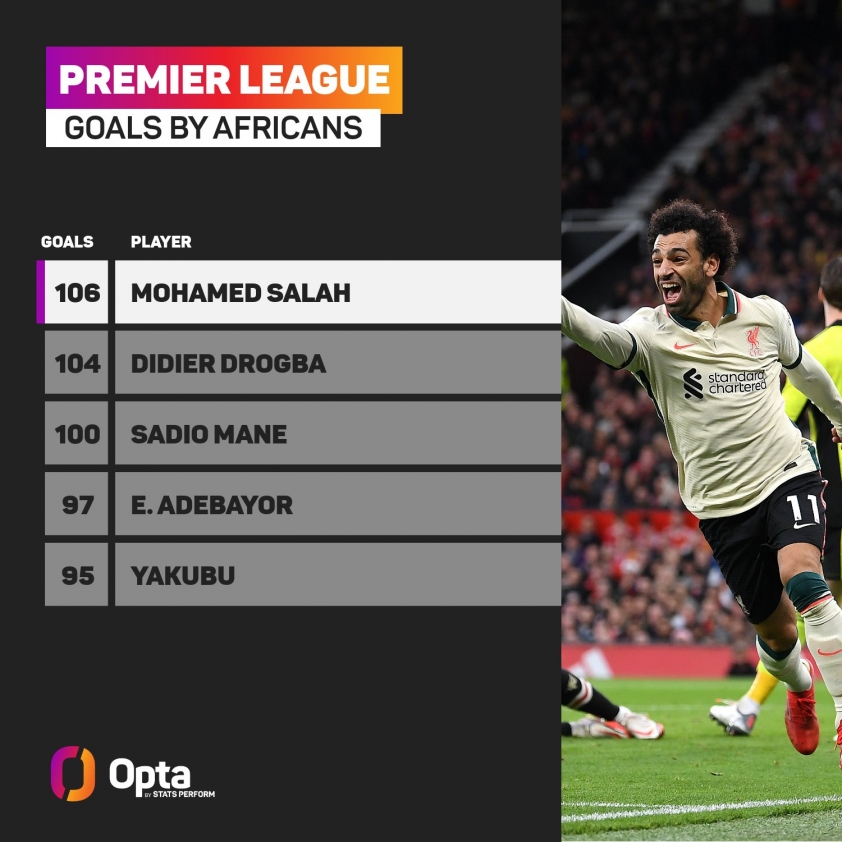 Salah có thể rời Liverpool theo cách tồi tệ hơn Mane? 143130