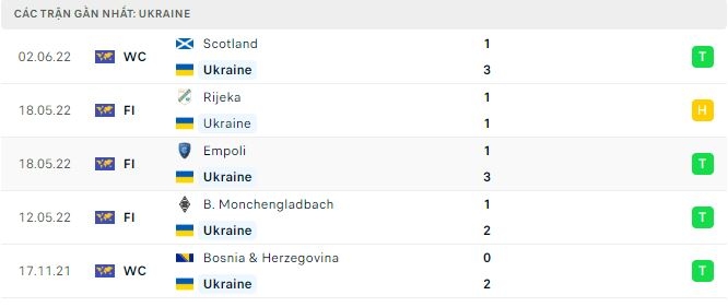 ukr