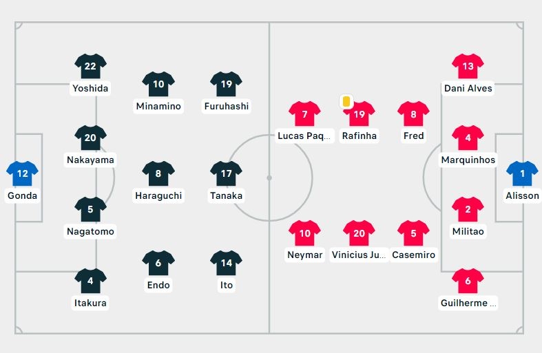 TRỰC TIẾP Brazil vs Nhật Bản: 17h20 ngày hôm nay 6 tháng 6 145511