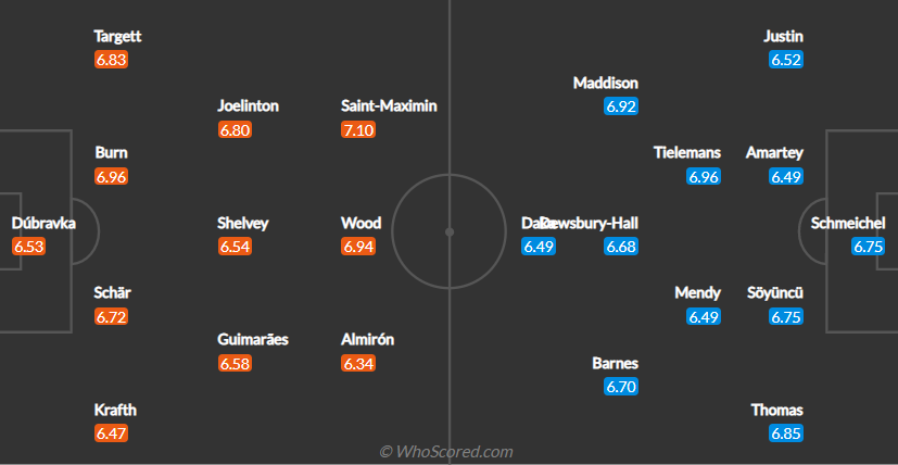 Dự kiến đội hình ra sân của Newcastle và Leicester (Nguồn: WhoScored.com)