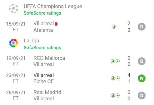 Soi kèo MU vs Villarreal: Bất phân thắng bại 78291