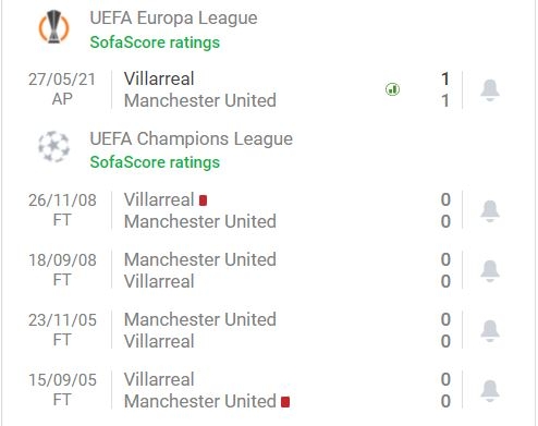 Soi kèo MU vs Villarreal: Bất phân thắng bại 78292