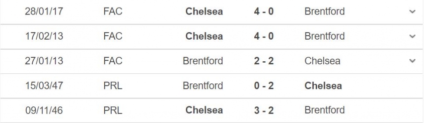 Soi kèo Brentford vs Chelsea: Cơn mưa bàn thắng 81525