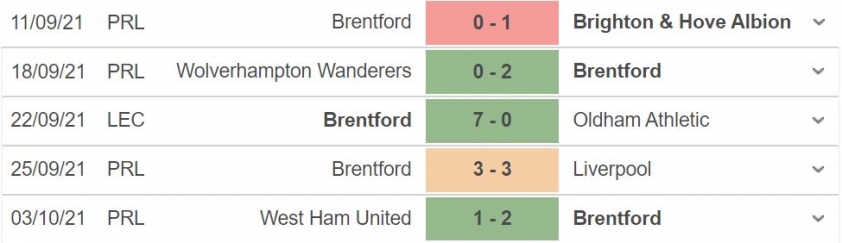 Soi kèo Brentford vs Chelsea: Cơn mưa bàn thắng 81526