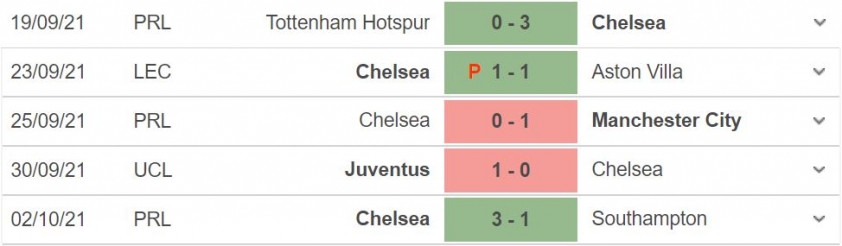 Soi kèo Brentford vs Chelsea: Cơn mưa bàn thắng 81527
