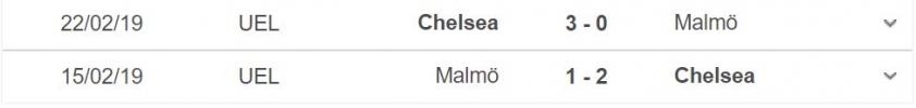 Soi kèo Chelsea vs Malmo: Chờ đợi mưa bàn thắng 82284