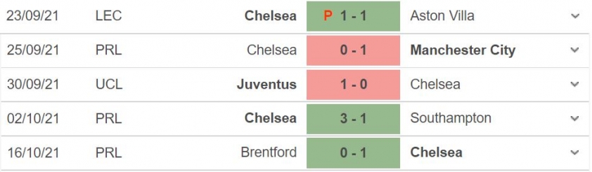 Soi kèo Chelsea vs Malmo: Chờ đợi mưa bàn thắng 82285