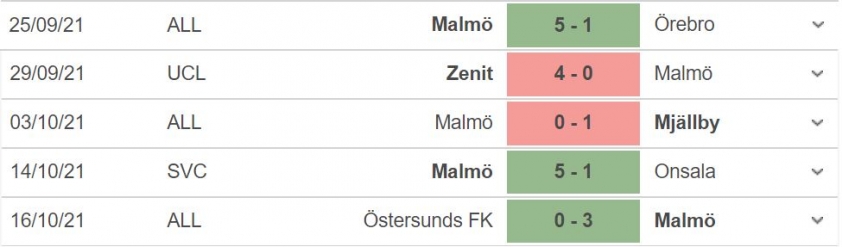 Soi kèo Chelsea vs Malmo: Chờ đợi mưa bàn thắng 82286