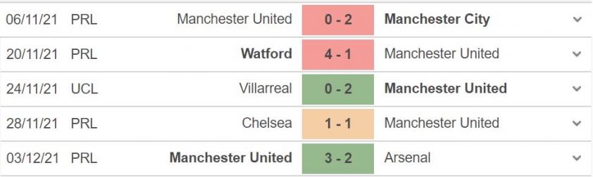 Soi kèo MU vs Crystal Palace: Bất ngờ có xảy ra? 92327