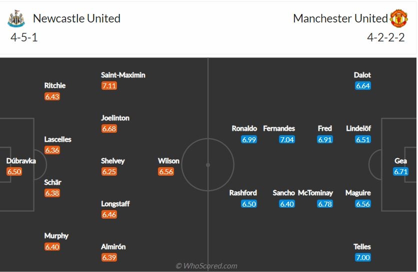 Nhận định Newcastle vs MU: Cơ hội cho Quỷ đỏ 98649