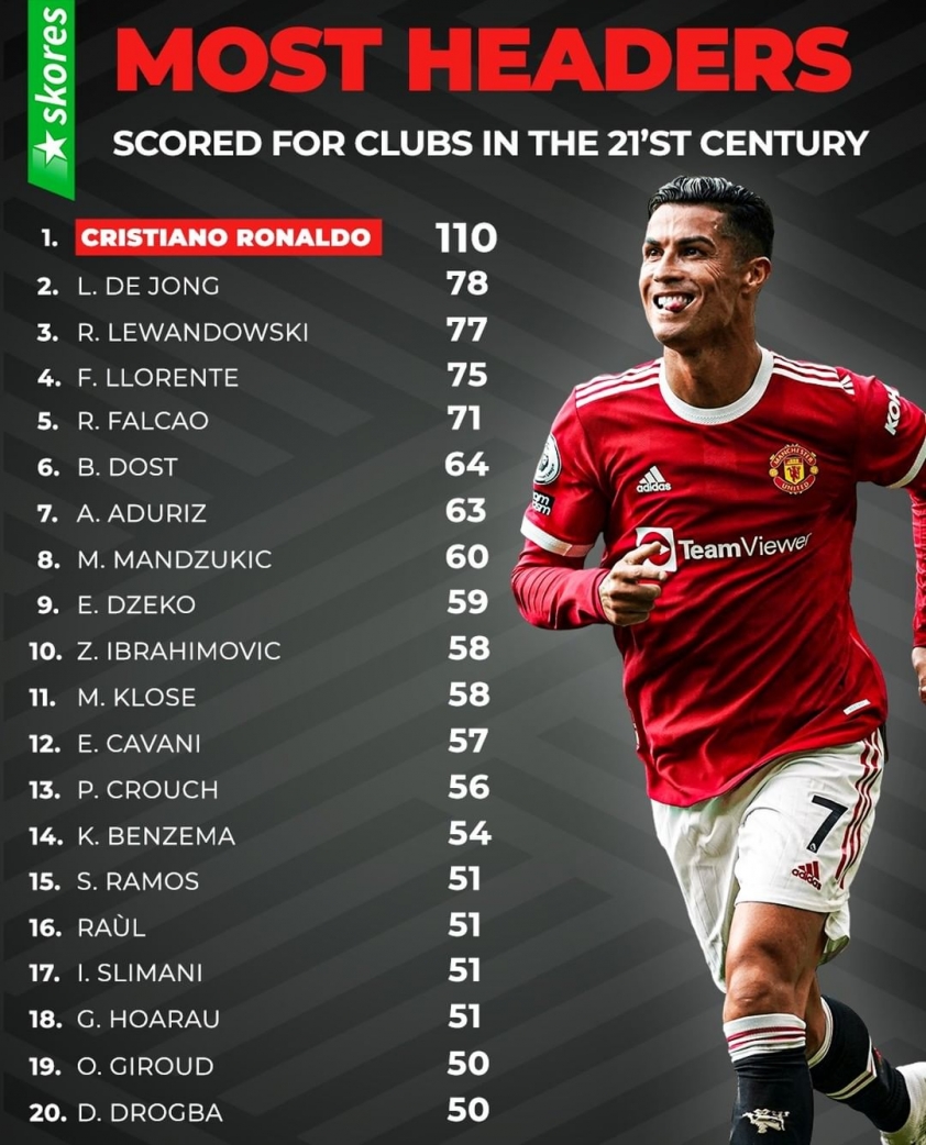 ronaldo