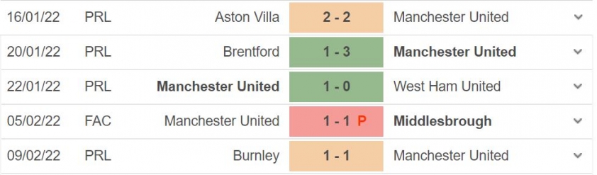 Soi kèo MU vs Southampton: Chờ đợi bất ngờ 110490
