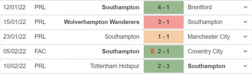 Soi kèo MU vs Southampton: Chờ đợi bất ngờ 110491