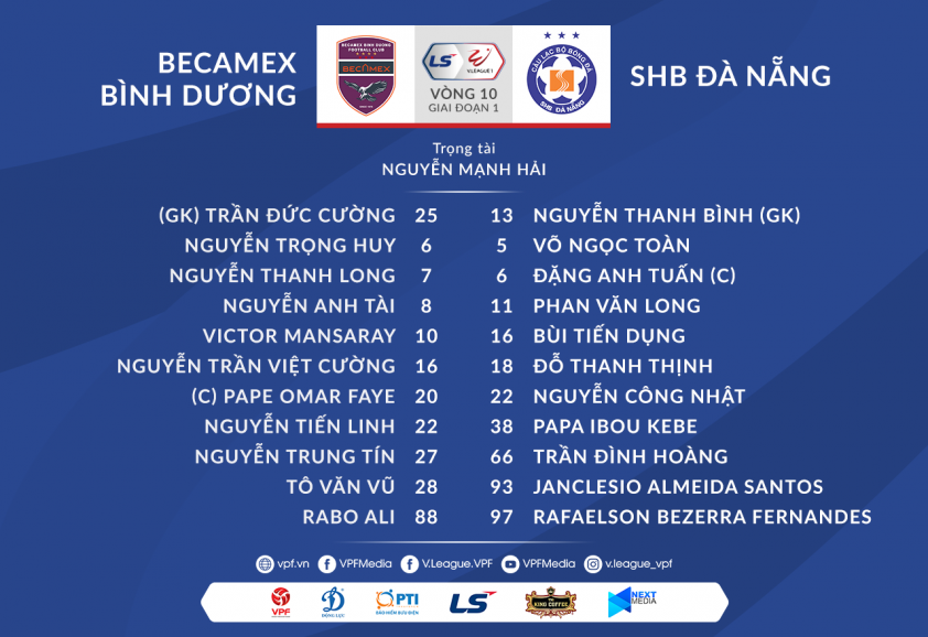 Trực tiếp Becamex Bình Dương 0-0 SHB Đà Nẵng: Khó lường 37709