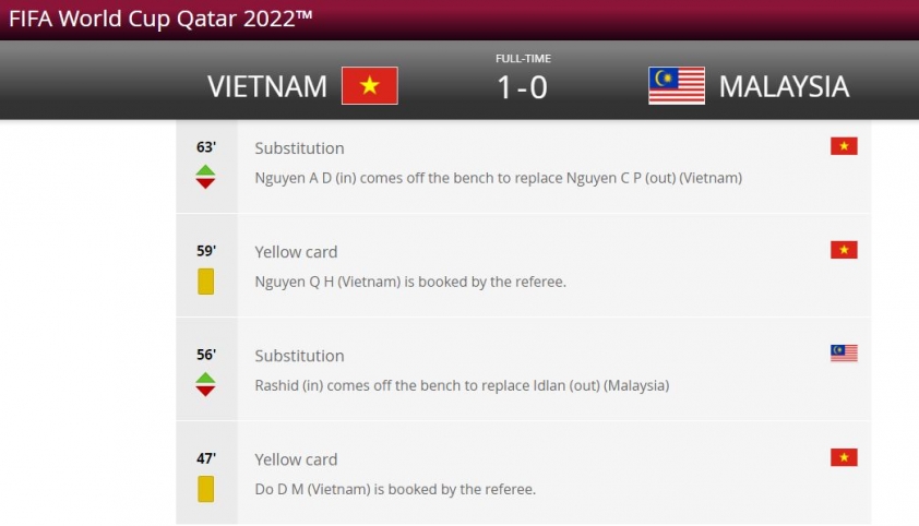 ĐT Việt Nam có nguy cơ mất Quang Hải vì sơ suất của FIFA 45025