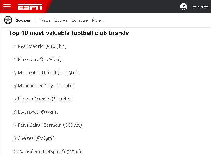 Barcelona, MU, Messi