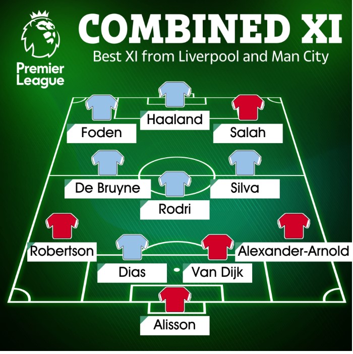 doi hinh liverpool man city sieu cup anh