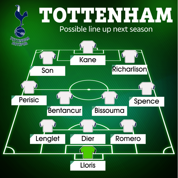cuoc cach mang của conte tai tottenham
