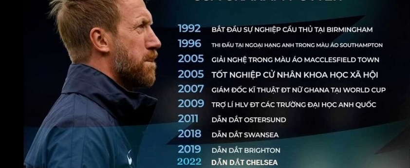 Được sếp lớn Chelsea 'bảo kê', Graham Potter chấm dứt kỷ nguyên 'FC Phản thầy'? 184998