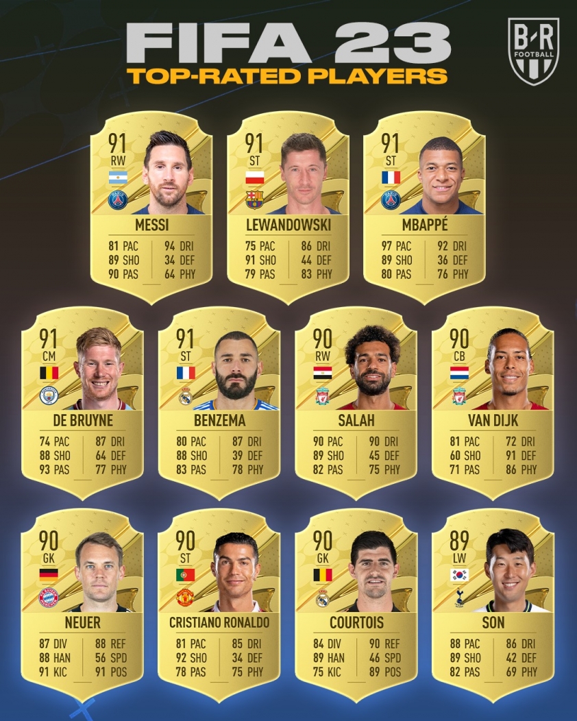 Ronaldo nhận 'kết cục đau đớn' từ tựa game FIFA 23 186206