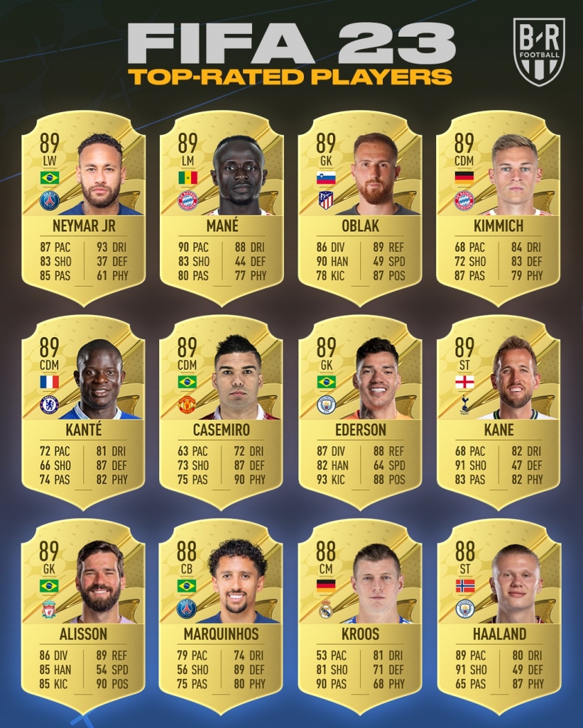 Ronaldo nhận 'kết cục đau đớn' từ tựa game FIFA 23 186207