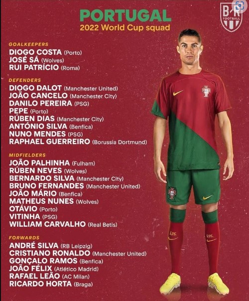 Ứng viên vô địch World Cup 2022: Messi - Ronaldo và sứ mệnh còn dang dở 216263