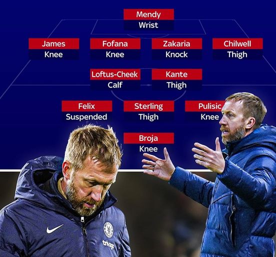 Chelsea sa sút vì chấn thương, sếp lớn quyết mạnh tay tìm 'thủ phạm' 242249