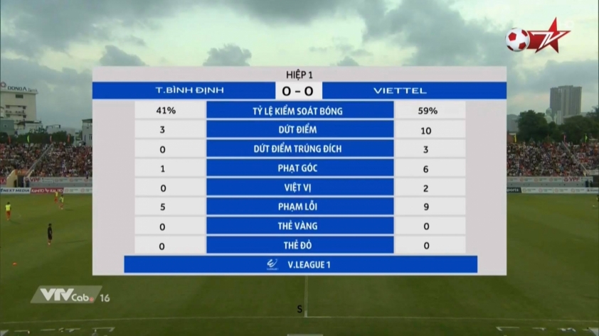 Trực tiếp Bình Định 0-0 Viettel: Thế trận khó đoán! 35474