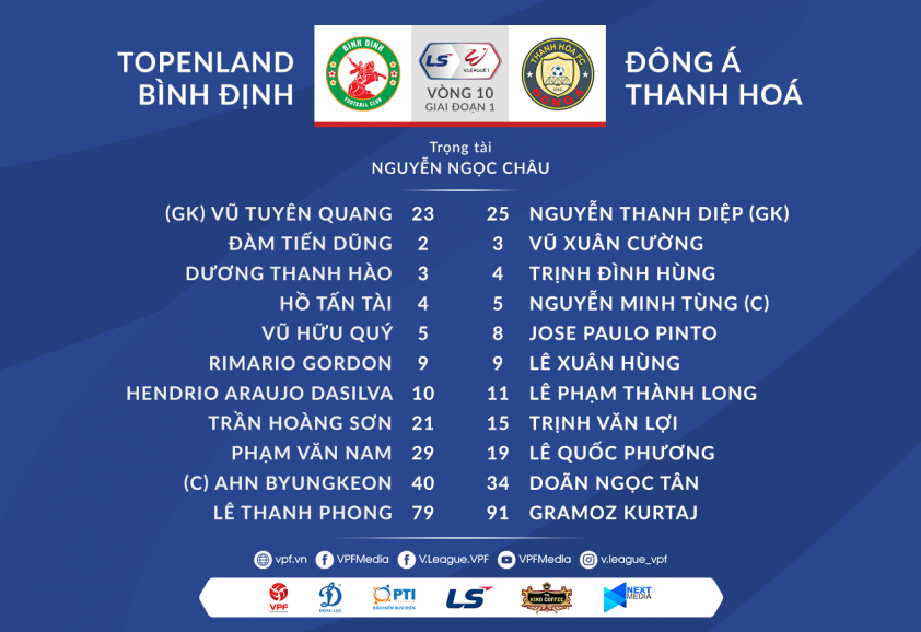 Trực tiếp Bình Định 0-0 Thanh Hoá: Căng thẳng! 37500
