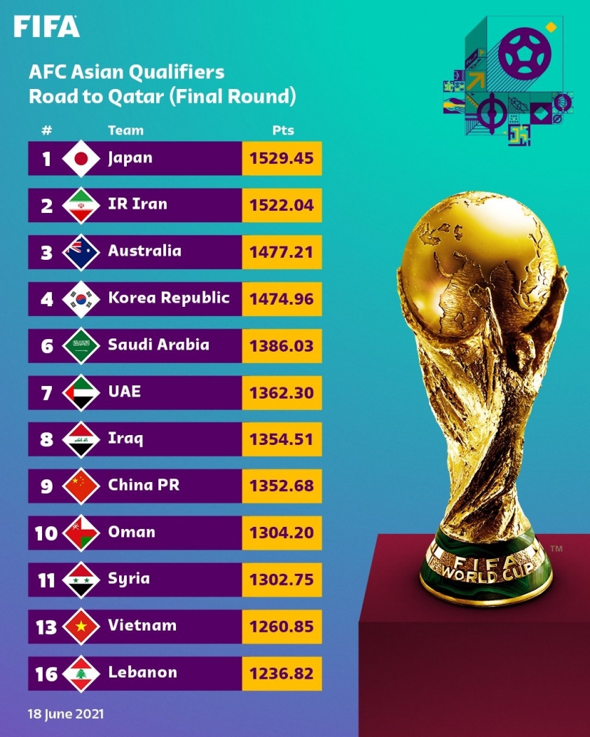 fifa-RANKINK