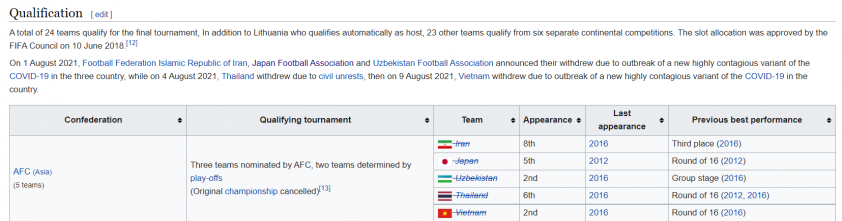 doi-tuyen-viet-nam-futsal-world-cup-2021-16286431781351760144306
