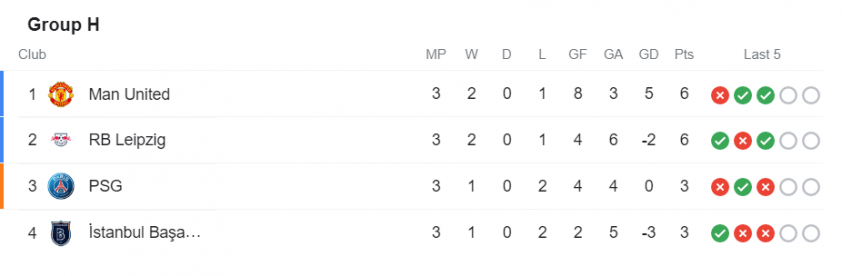 PSG vs Leipzig