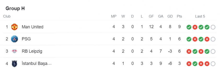 Champions League