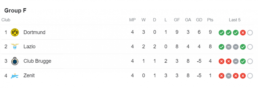 Champions League