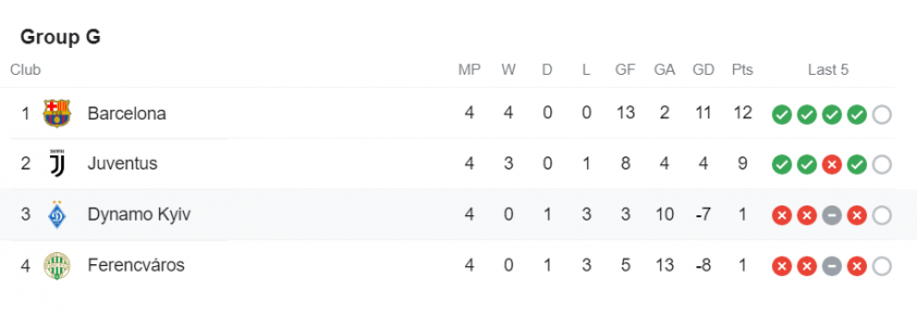 Champions League