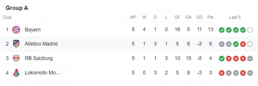 Atletico Madrid