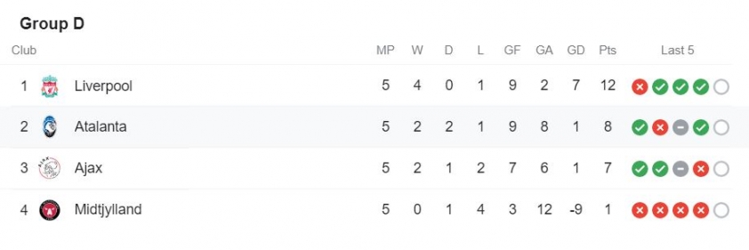 Champions League
