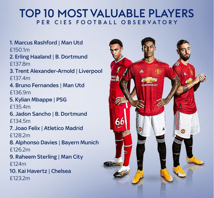 Top 10