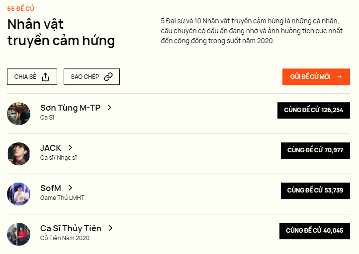 SofM bi bo xa, Đo Mixi bien mat khoi We Choice 2020