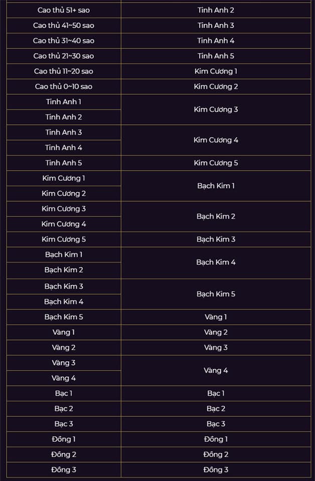 Lien quan mobile: reset rank mua 17 va phan thuong xep hang