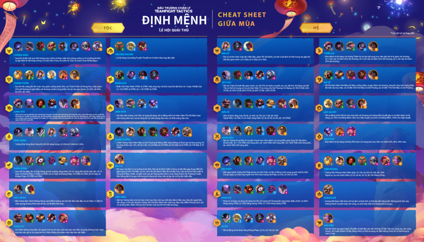 chi tiet phien ban cap nhat dtcl 11.2 (ĐTCL mùa 4.5)