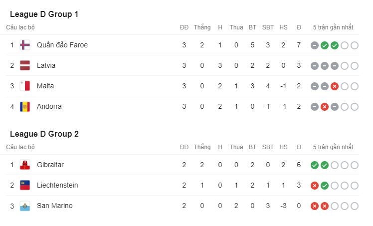 BXH Nations League 2020/21: Bản lĩnh các ông lớn Ảnh 7