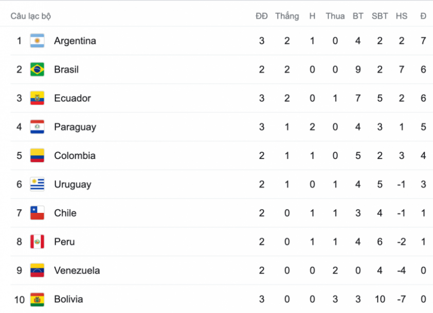 Nhận định Chile vs Peru: Chiến thắng đầu tiên? Ảnh 1