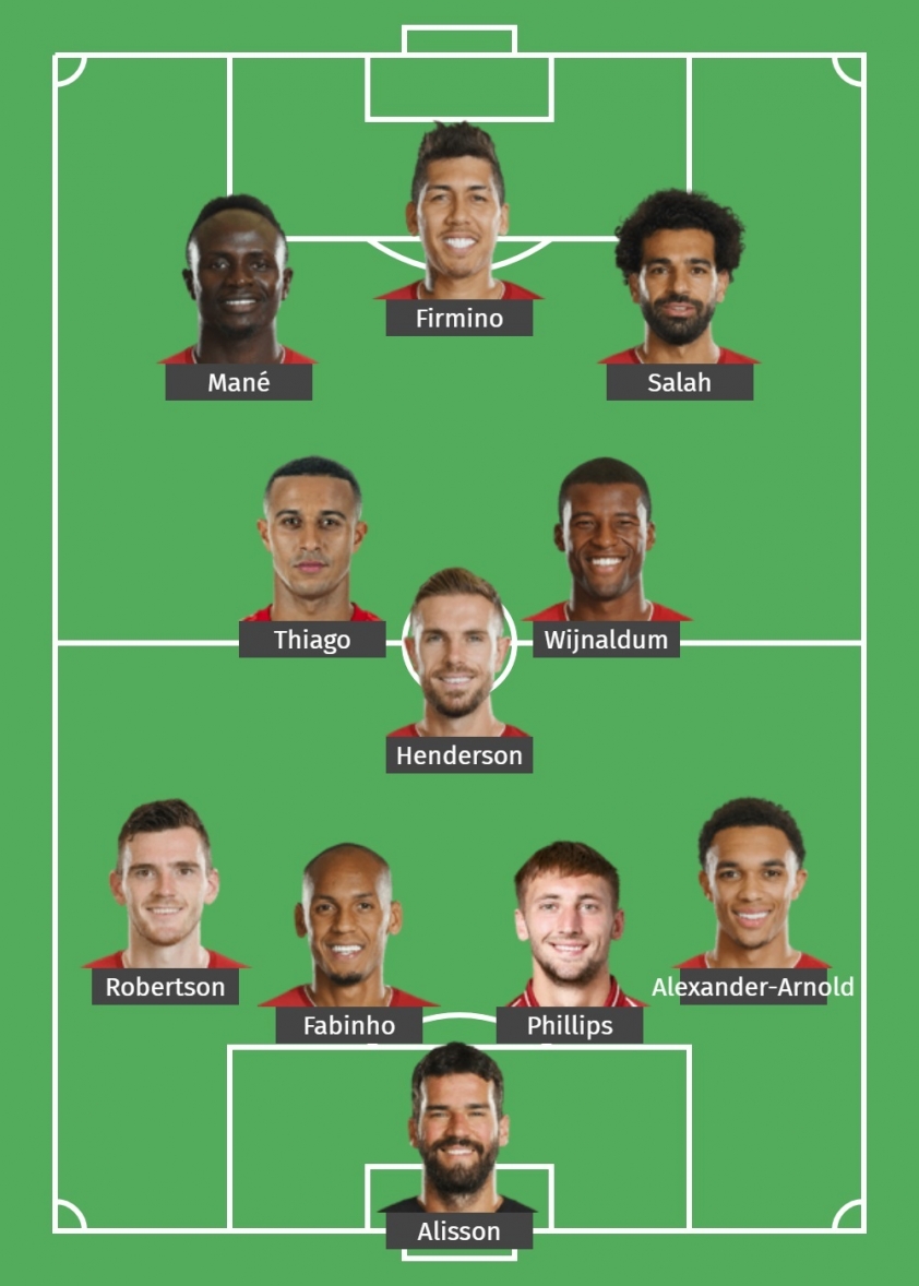 Đội hình mạnh nhất Liverpool đấu MU: Nỗi lo hàng thủ Ảnh 1