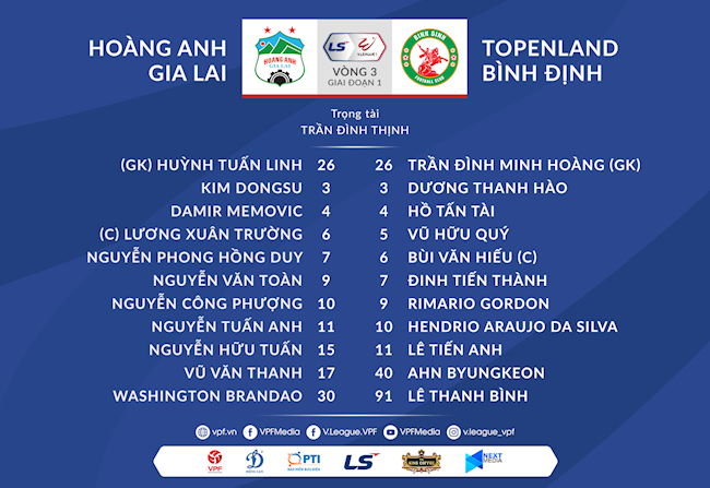 Trực tiếp HAGL vs Bình Định: Công Phượng, Xuân Trường đá chính Ảnh 1