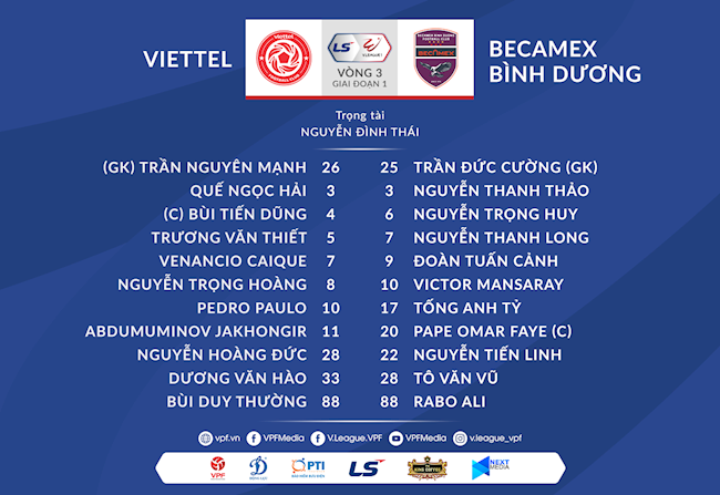 Trực tiếp Viettel 0-0 Bình Dương: Tiến Dũng, Quế Ngọc Hải đá chính Ảnh 1