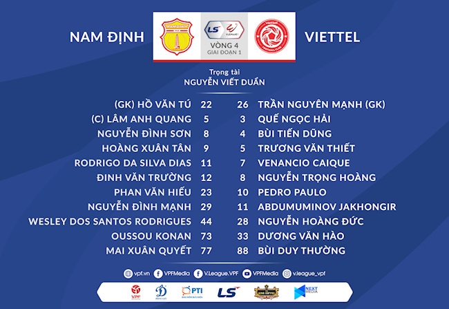 Trực tiếp Nam Định vs Viettel: Mở hội ở Thiên Trường Ảnh 1