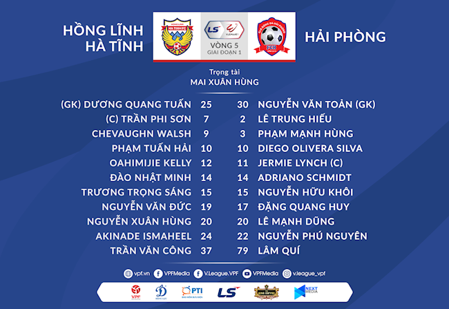 Trực tiếp Hồng Lĩnh Hà Tĩnh 0-0 Hải Phòng: Phi Sơn đá chính Ảnh 1