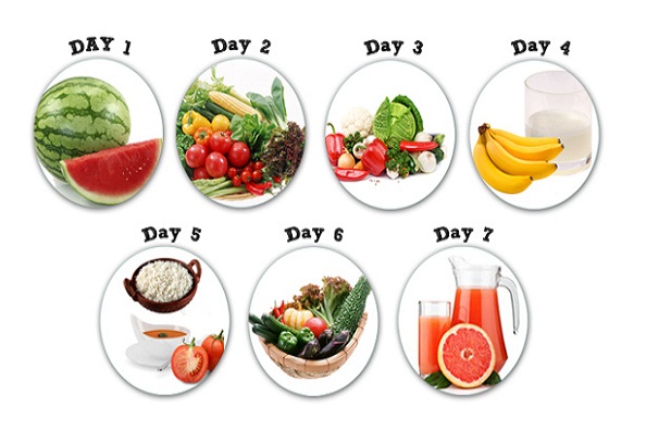 GM DIET